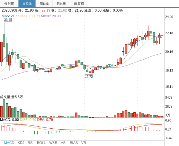 东方财通 公告解读：比依股份拟募资总额由不超过6.24亿元调整为不超过4.82亿元