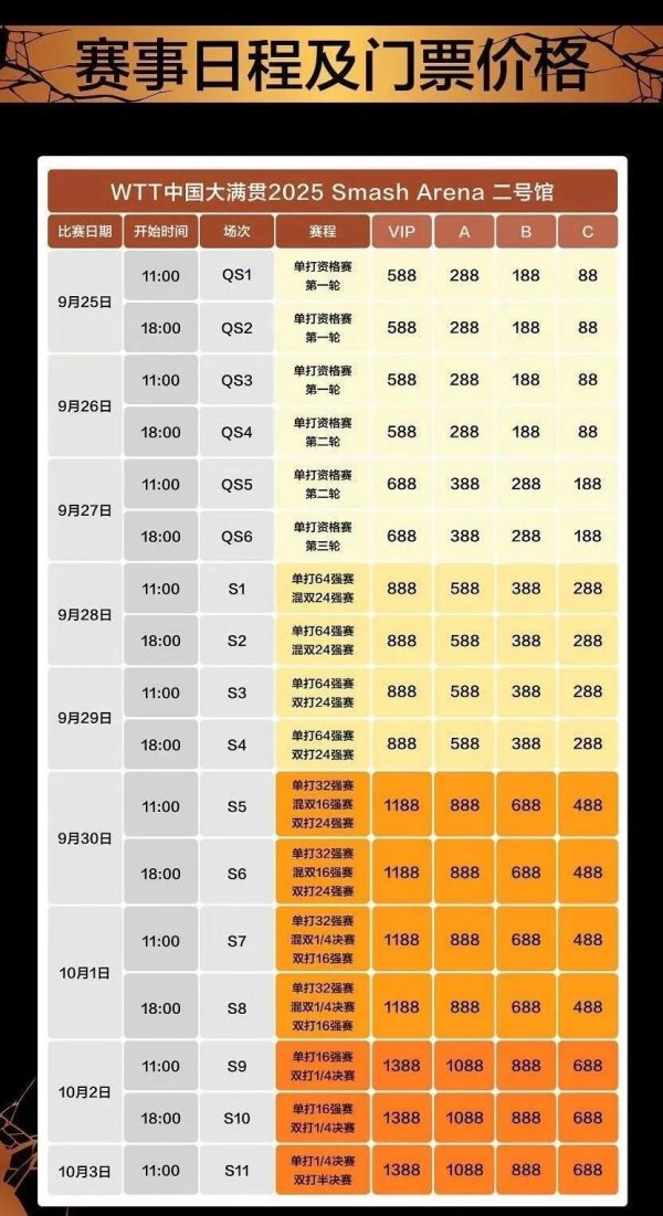 好牛配资 中国大满贯赛来了，国乒参赛名单和赛程公布，林诗栋是否迎转折点