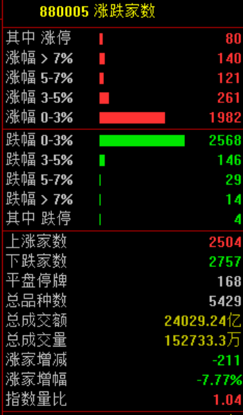 涨停吧 港股暴涨！阿里巴巴市值重回3万亿港元 自研AI芯片亮相央视《新闻联播》